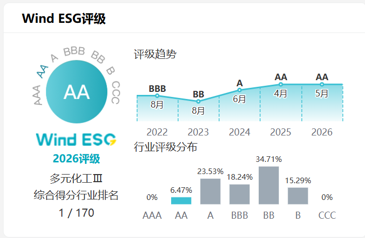 Wind ESG评级.png